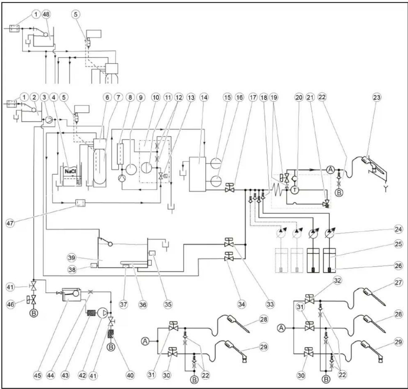 Kärcher SB OB - Schema di flusso - 1