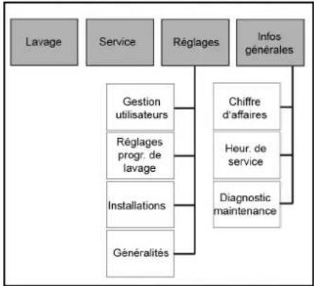 Kärcher SB OB - Modifier le réglage - 2