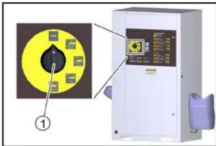 Kärcher SB OB - Mosóprogramok - 1