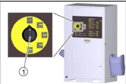 Kärcher SB OB - Washing programmes - 1