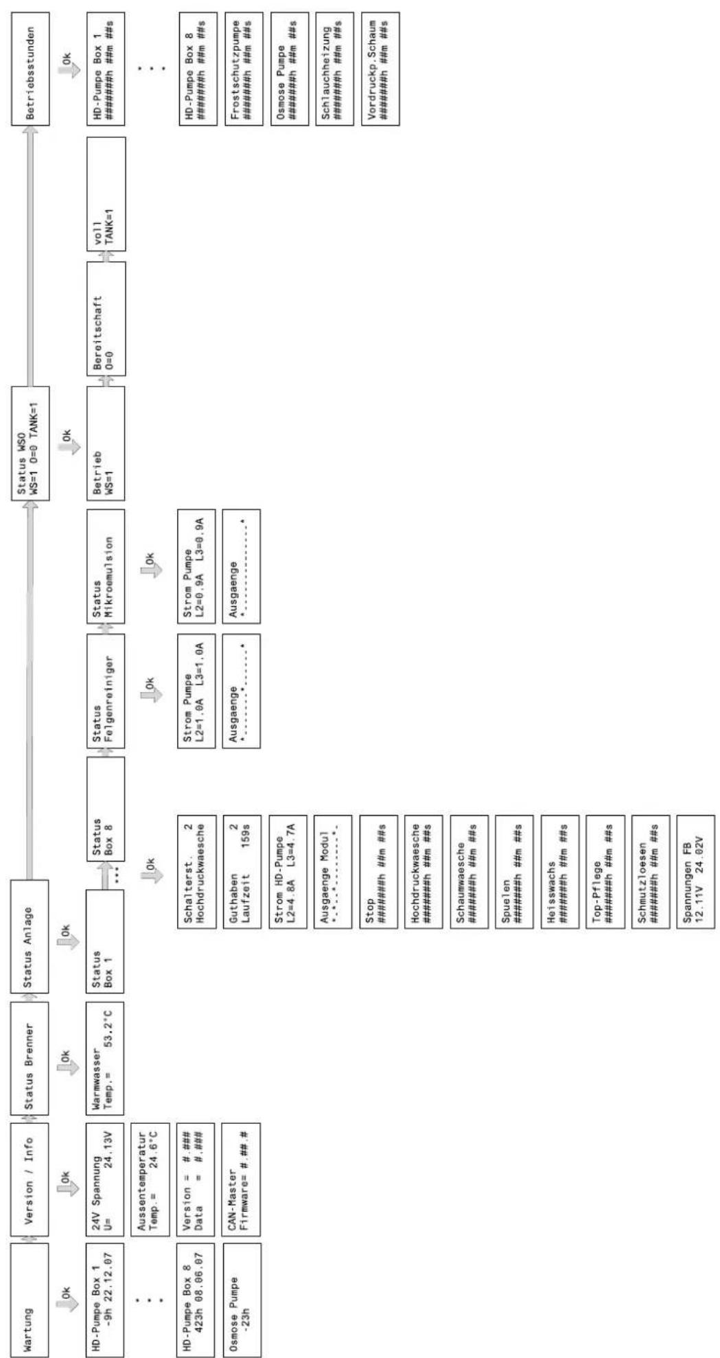 Kärcher SB MU - Systemstatus anzeigen - 7