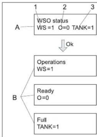 Kärcher SB MU - Status WSO - 1