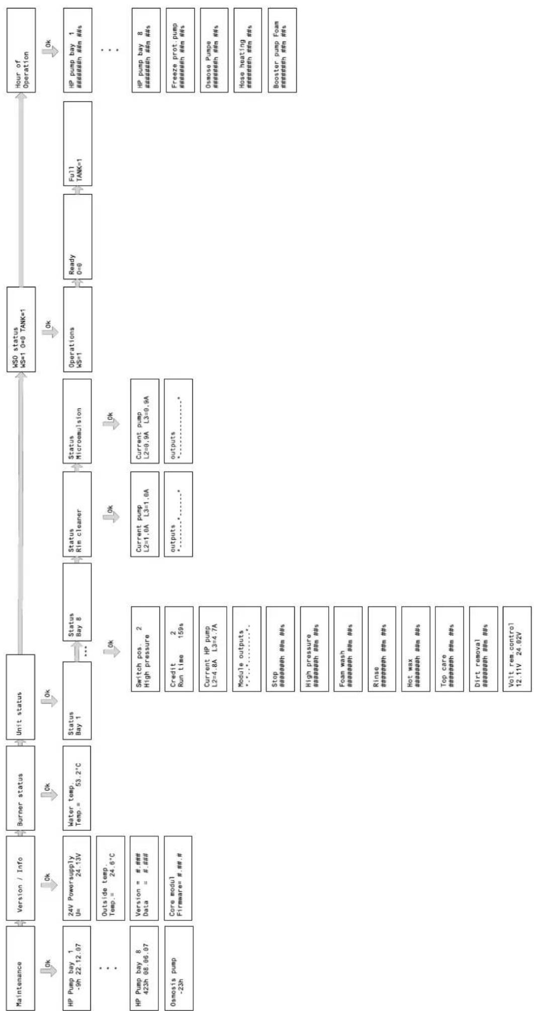 Kärcher SB MU - Show system status - 7