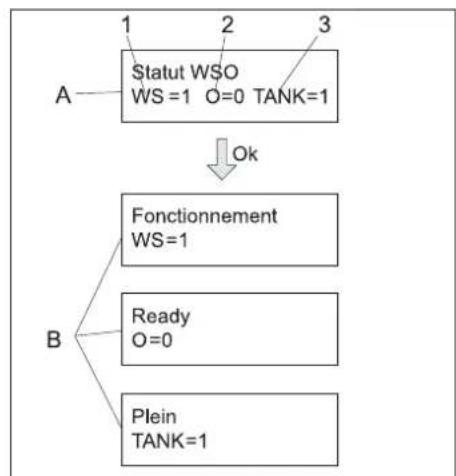 Kärcher SB MU - Statut WSO - 1