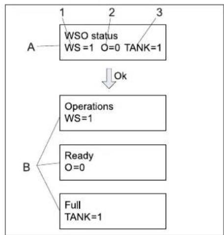 Kärcher SB MU - Estado WSO - 2