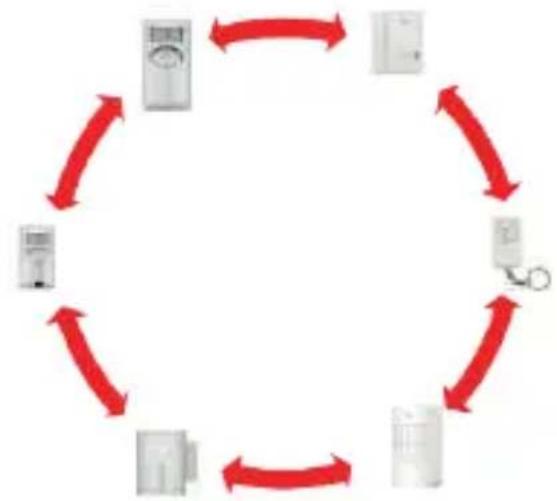 CHACON 34048 - Een 100% compatibel ecosystemeem - 1