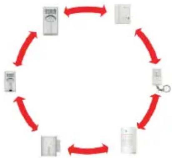 CHACON 34048 - Um ecossistema 100% compativel - 1