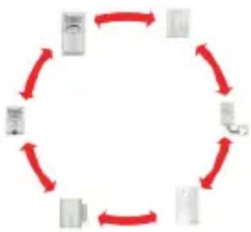 CHACON 34043 - A 100% compatible ecosystem - 1