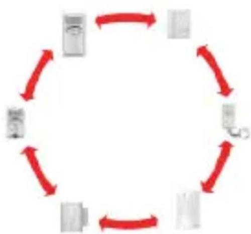 CHACON 34043 - Een 100% compatibel ecosysteme - 1