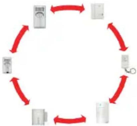 CHACON 34044 - Add a device to your existing alarm - 1
