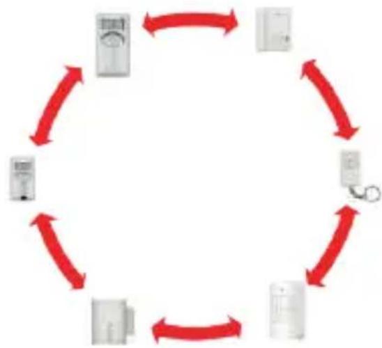 CHACON 34044 - Adicione um disposicao ao seu alarme existente - 1