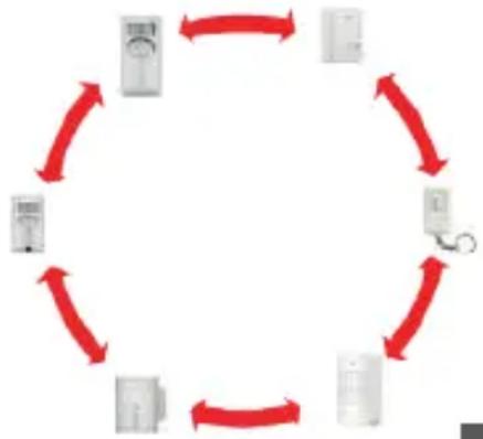 CHACON 34045 - Add a device to your existing alarm - 1