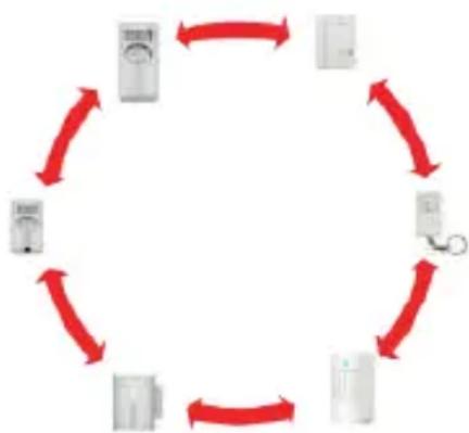 CHACON 34045 - Añade un dispositivo a tu alarma actual - 1