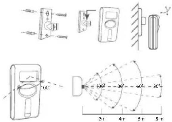 CHACON 34045 - Recommended installation height: - 1