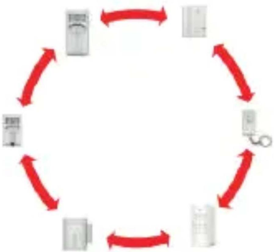 CHACON 34036 - Añade un dispositivo a tu alarma actual - 1