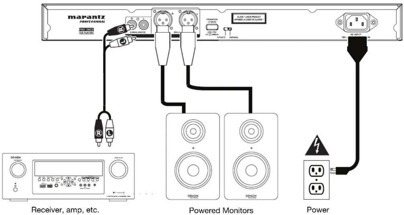 MARANTZ PMD100CD - Example: - 1