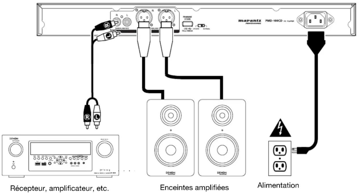 MARANTZ PMD100CD - Installation - 1