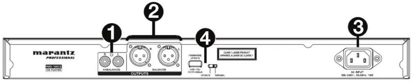 MARANTZ PMD100CD - Rear Panel - 1