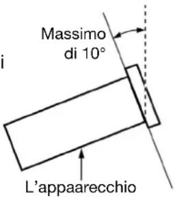 MARANTZ PMD100CD - Istruzioni di sicurezza - 1