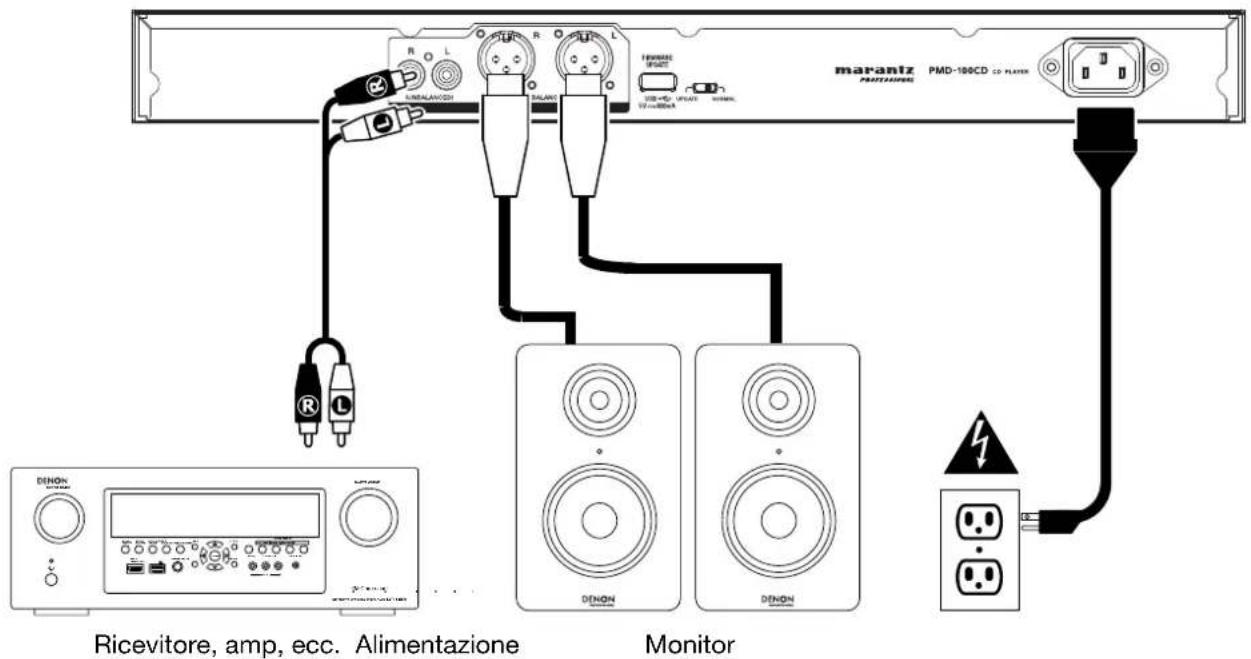 MARANTZ PMD100CD - Installazione - 1