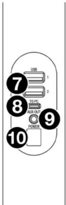 MARANTZ Turret - Caractéristiques - 2