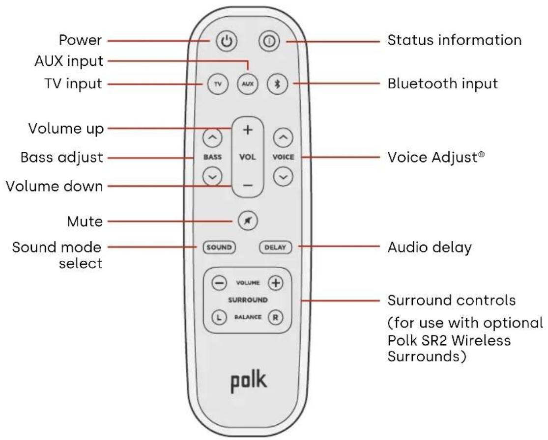 POLK MagniFi Mini AX - Remote control features - 1