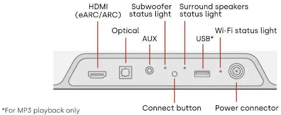 POLK MagniFi Mini AX - Back panel - 1