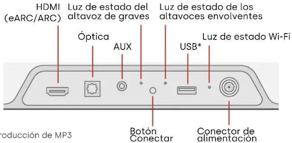 POLK MagniFi Mini AX - Paneltrasero - 1