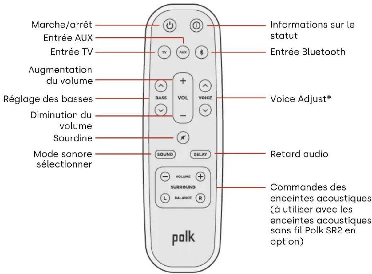 POLK MagniFi Mini AX - Fonctions de la télékomande - 1