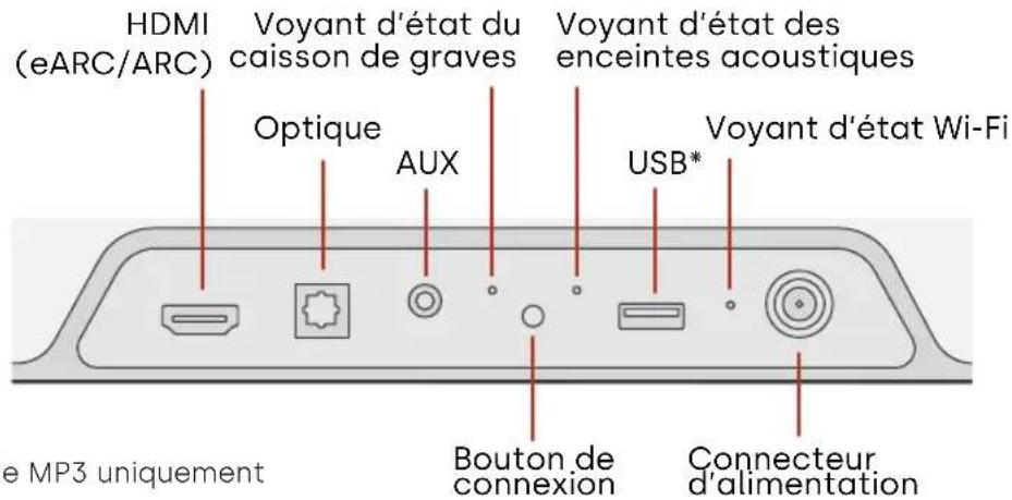 POLK MagniFi Mini AX - Panneau arrête - 1