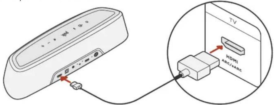 POLK MagniFi Mini AX - Connector votre téléviseur - 1