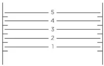 Fisher & Paykel RGV3486GD - Positions de grille - 1