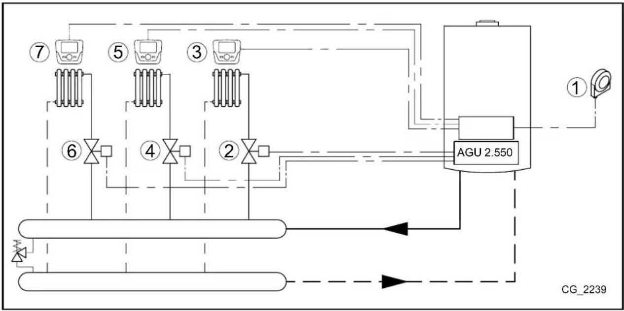 Baxi 2424F - SCHEMA 5 - 1