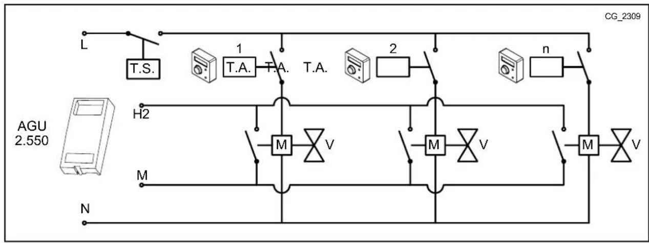 Baxi 33 AIFM - CASO - 4 - Ligação dos termóstatos ambiente para uma instalação multizona a baixa temperatura com microinterruptores de fim de cursa nas valvulas de zona. - 1