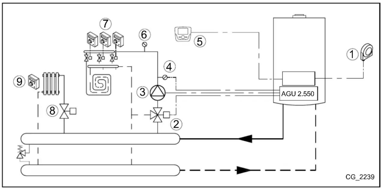 Baxi 33 AIFM - ESQUEMA 2 - 1