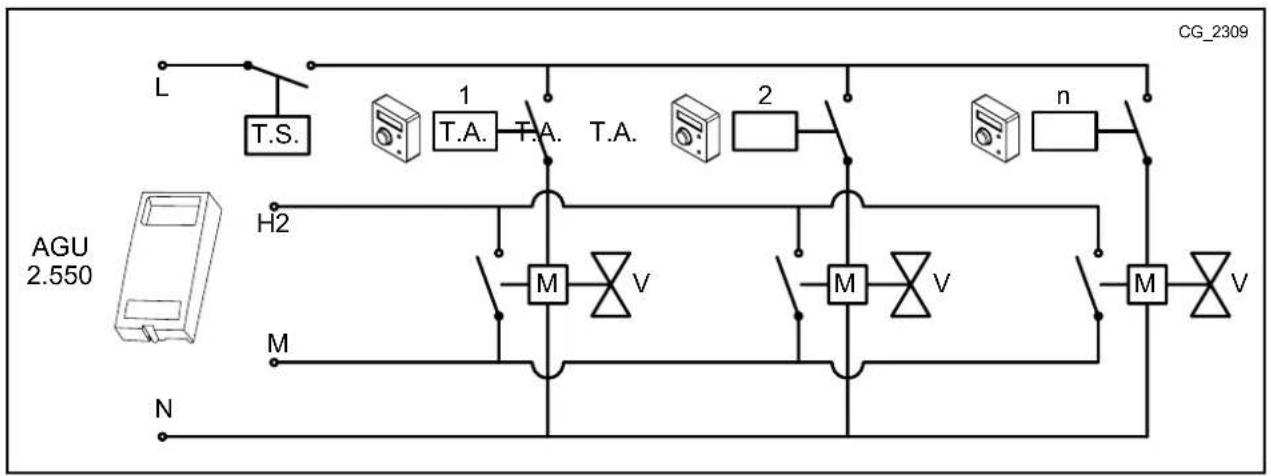 Baxi 33 AIFM - BEISPIEL 4 - Anschluss der Raumthermostat für eine Niedrigtemperaturanlage mit mehreren Zonen und Mikro-Endschaltern in den Zonenventilen - 1