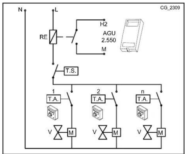 Baxi 24 AF - BEISPIEL 3 - Anschluss der Raumthermostatne für eine Niedrigtemperaturanlage mit mehreren Zonen - 2