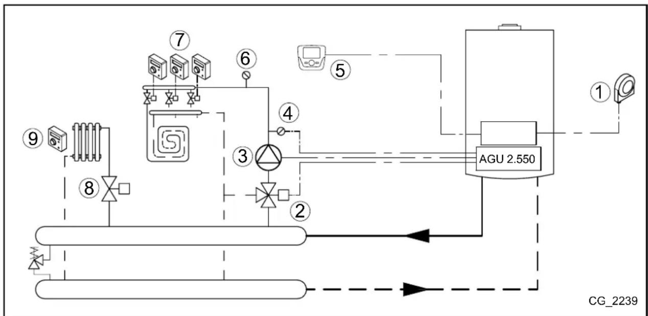 Baxi 24 AF - SCHEMA 2 - 1