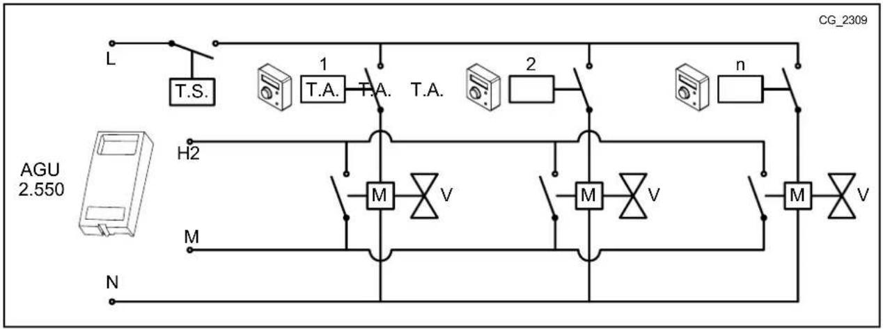 Baxi 28F - CASO - 4 - Collegamento termostati ambiente per un impianto multizona in bassa temperatura con microinterruttori di fine corsa nelle valvole di zona. - 1