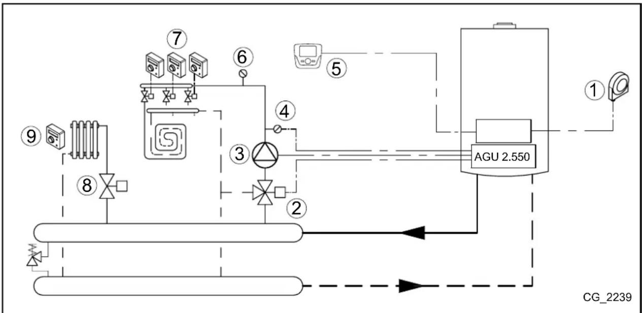 Baxi 28F - ESQUEMA 2 - 1