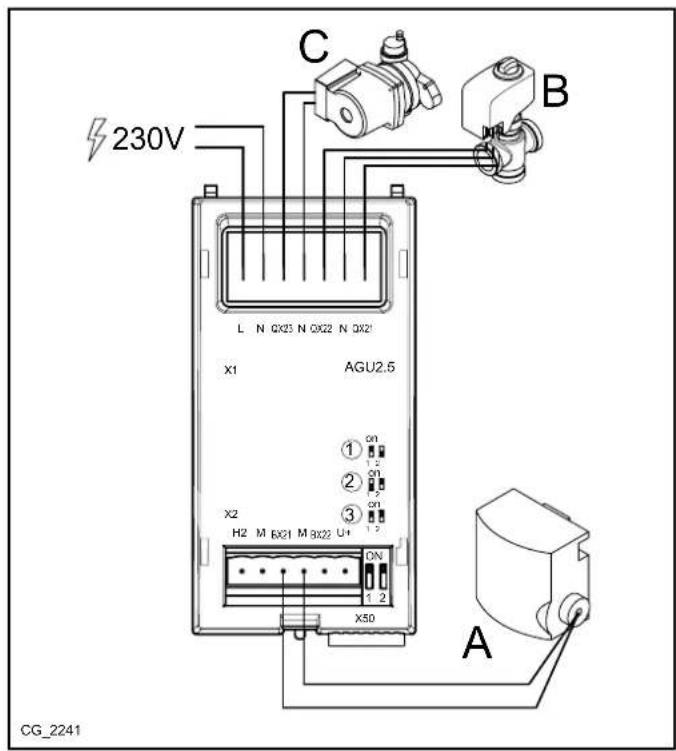 Baxi 32 AF - KEVERT VICES FUTOKOR - 1