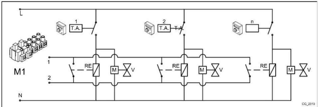 Baxi 28 AF - BEISPIEL 2 - Anschluss der Raumthermostate für eine Hochtemperaturanlage mit mehreren Zonen - 1
