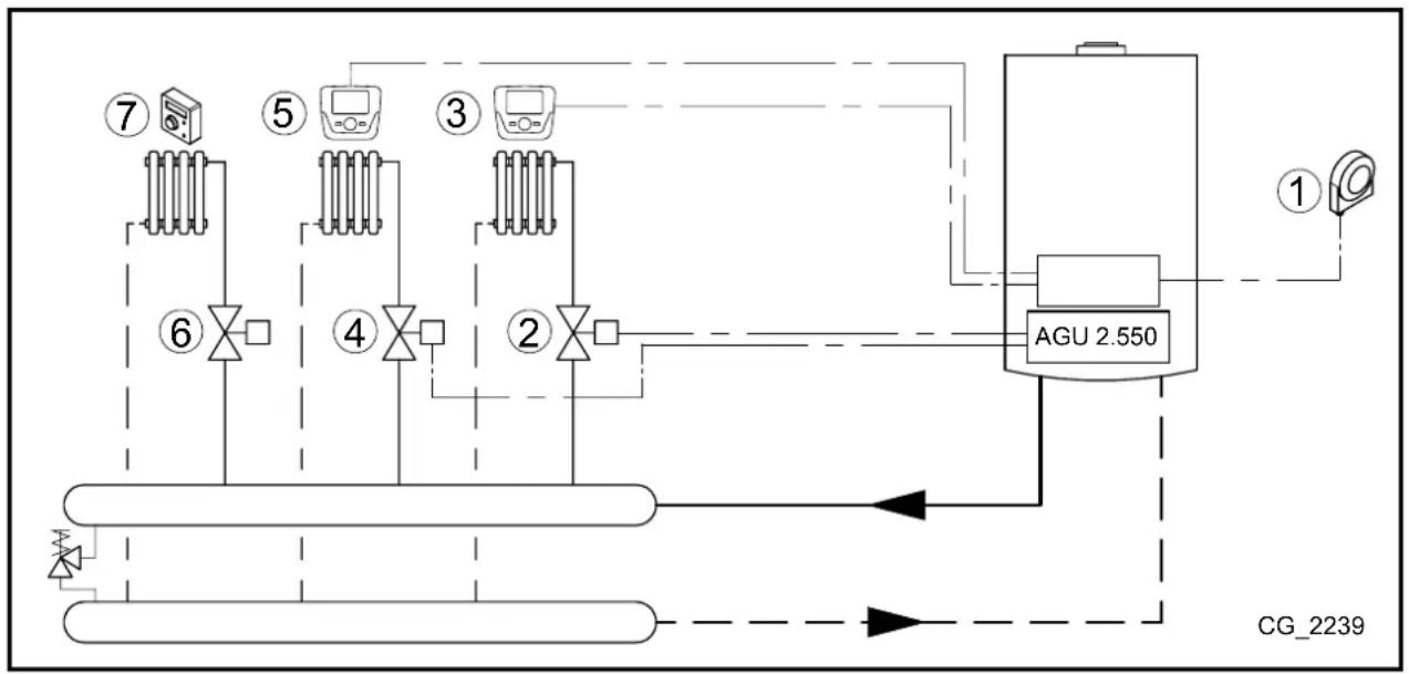 Baxi 40F - 4. ELRENDEZÉS - 1