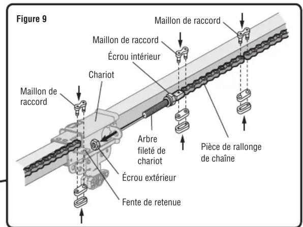 CHAMBERLAIN 6608CD - S'IL S'AGIT D'UNE INSTALLATION EXISTANTE (SUITE) : - 2