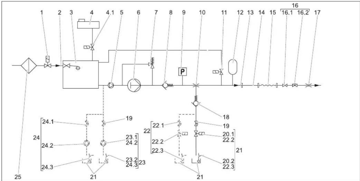 Kärcher HD 13124 St - Flowsheet - 1