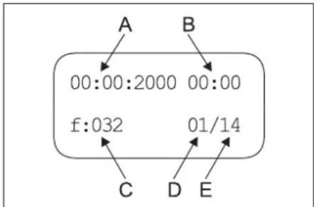 Kärcher HDC Standard - ΔΚΙΝΔΥΝΟΣ - 2
