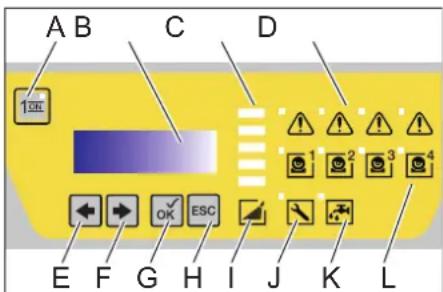 Kärcher HDC Advanced - Dinne - 1