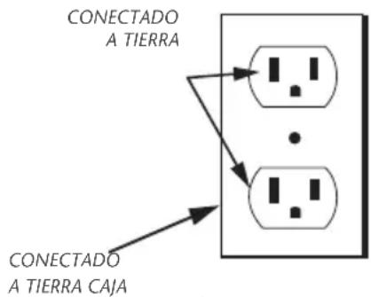 ProTeam ProGuard 16 MD - INSTRUCCIONES DE CONEXION A TIERRA - 3