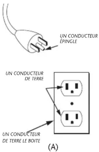 ProTeam ProGuard 16 MD - Instructions relatives à la mise à la TERRE - 1