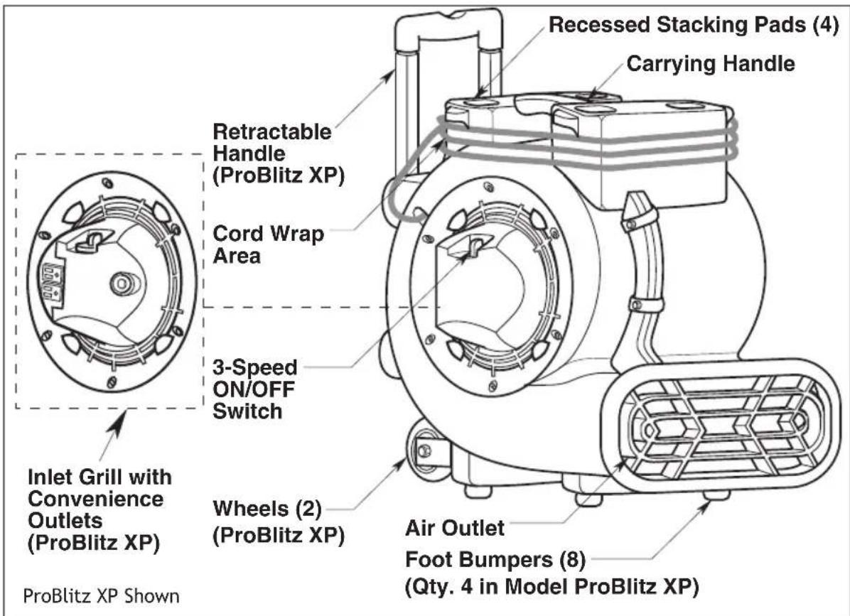 ProTeam ProBlitz XP AirMover - FEATURES AND OPERATIONS - 1